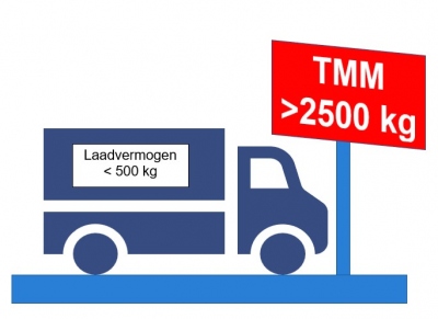 vrachtwagen 2500kg en lvm500