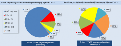 bedrijfsomvang vgh en vgb 2023