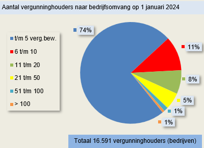 2024 vgh en vgb omvang