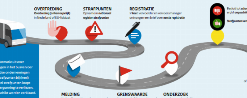 nws praatplaat