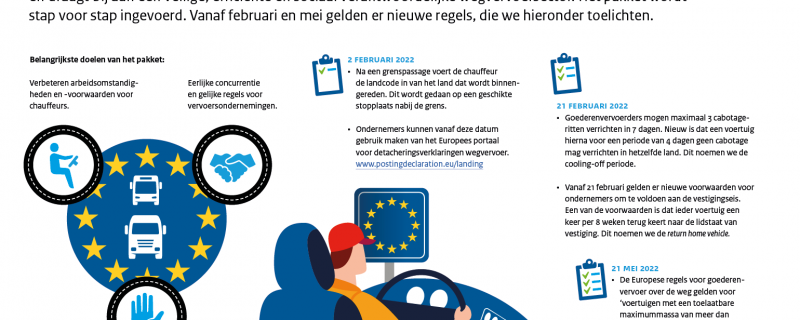 Infographic visual Europees Mobiliteitspakket