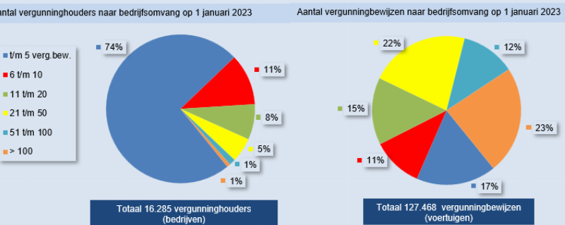 bedrijfsomvang vgh en vgb 2023