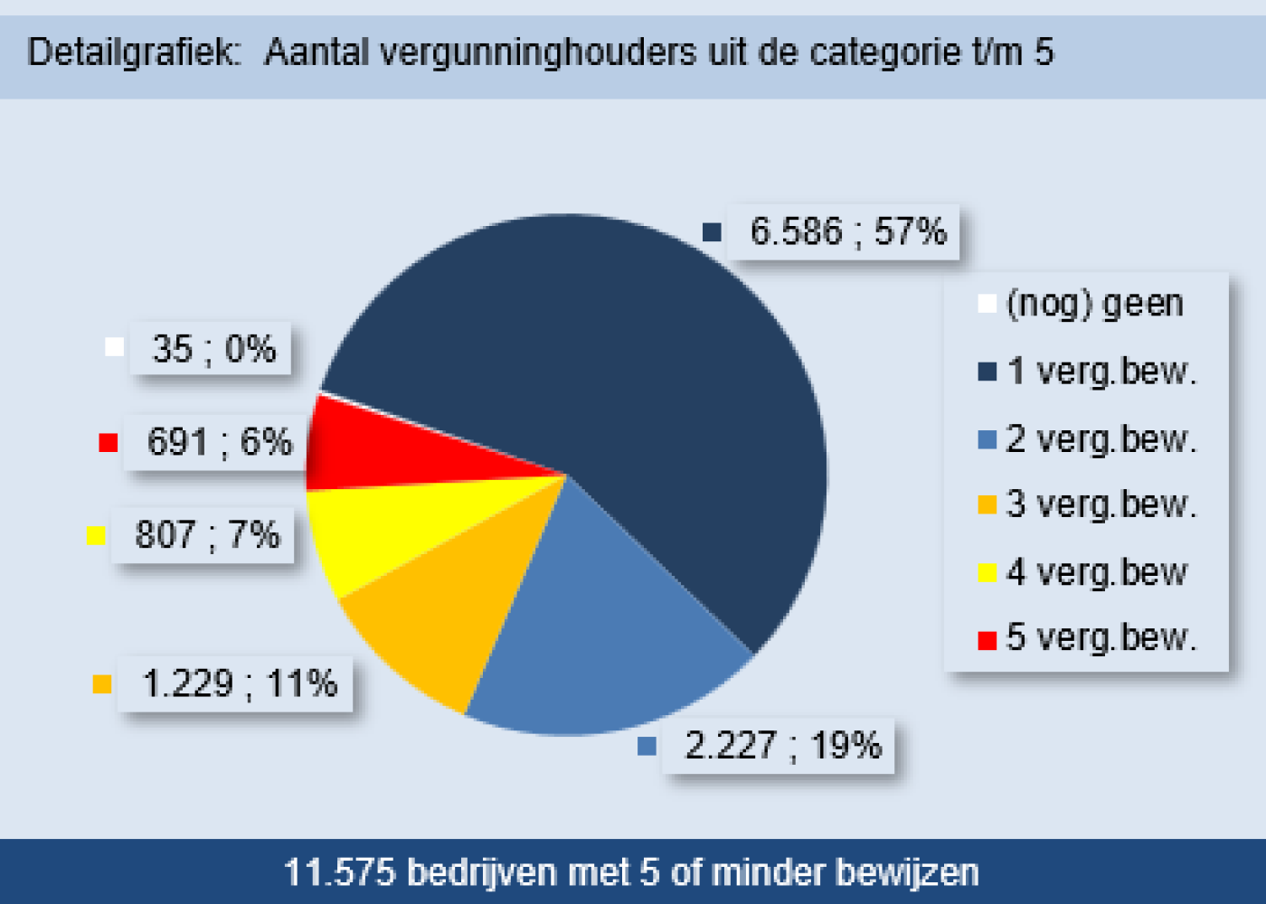 bedrijfsomvang vgh2022 detail tm5.png