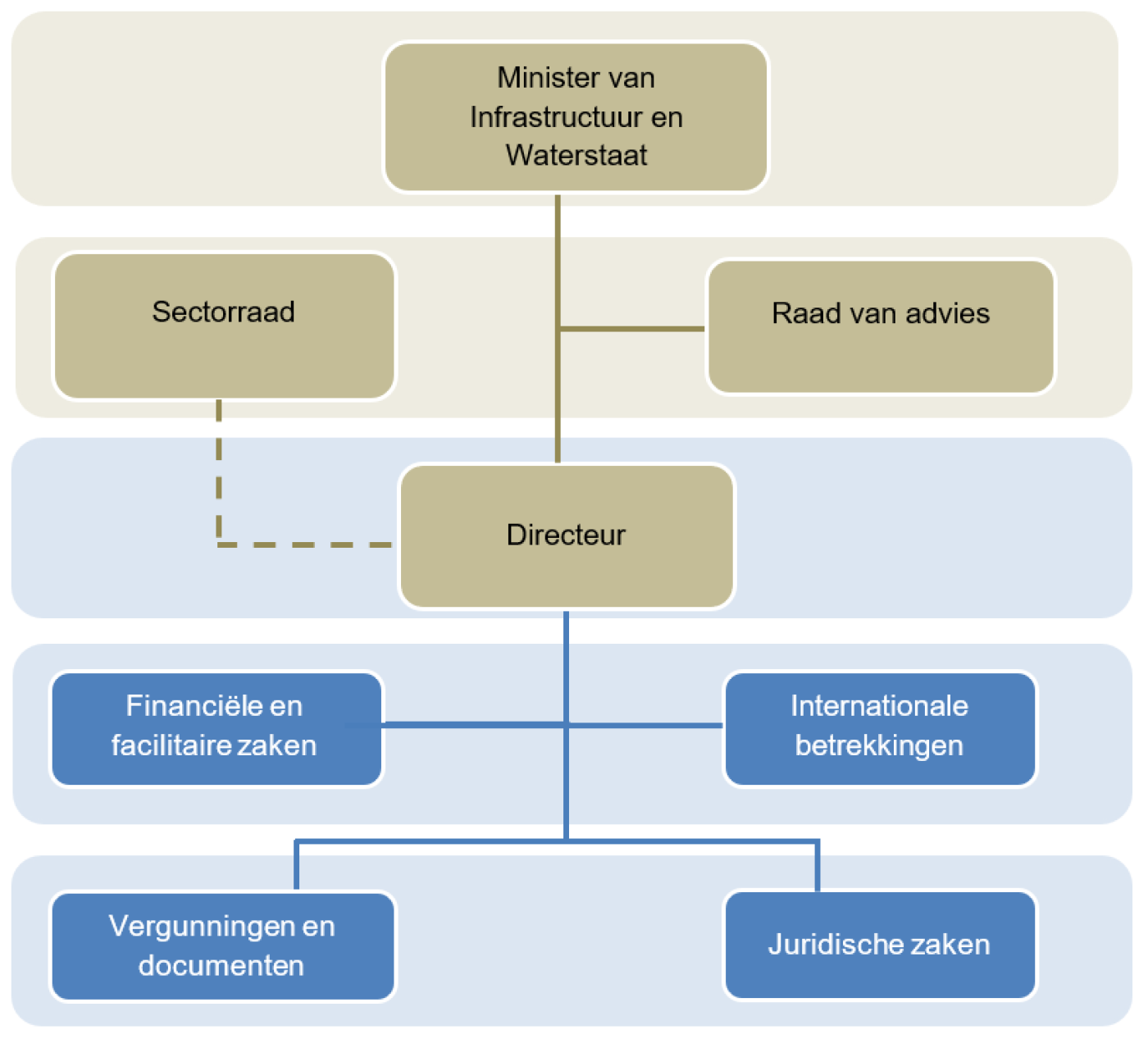 Organogram NIWO 11mrt2026 (jvs2025).PNG