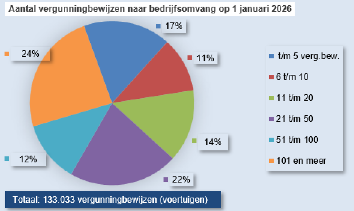 vergbew_omvang2026.png