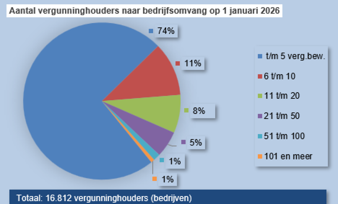 vergh-omvang2026-01.png