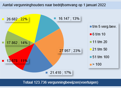 bedrijfsomvang vgbew2022