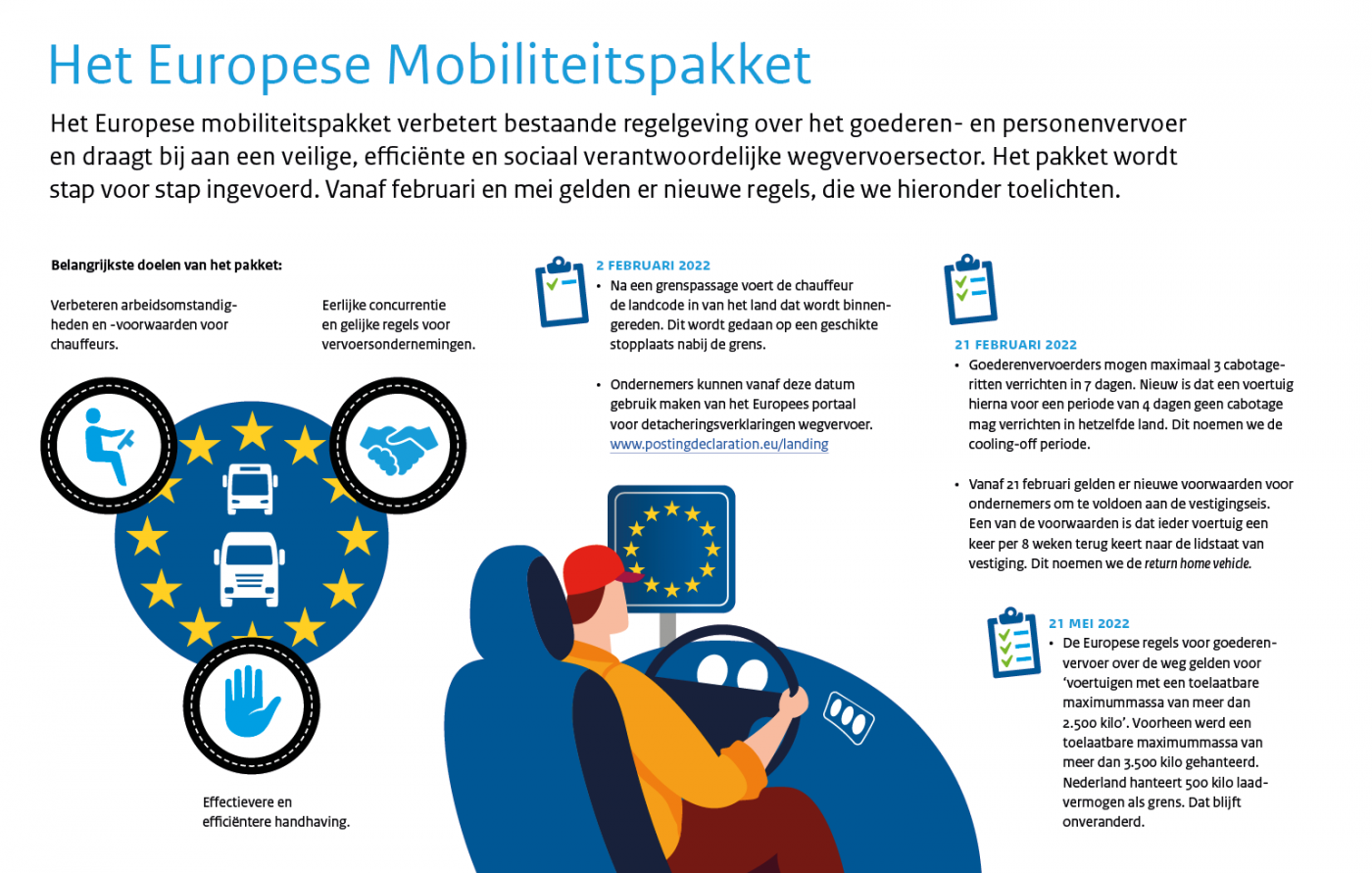 Infographic visual Europees Mobiliteitspakket