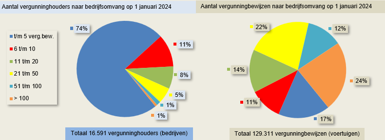 2024 vgh en vgb omvang