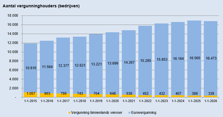 vergh205-2026 met aantallen